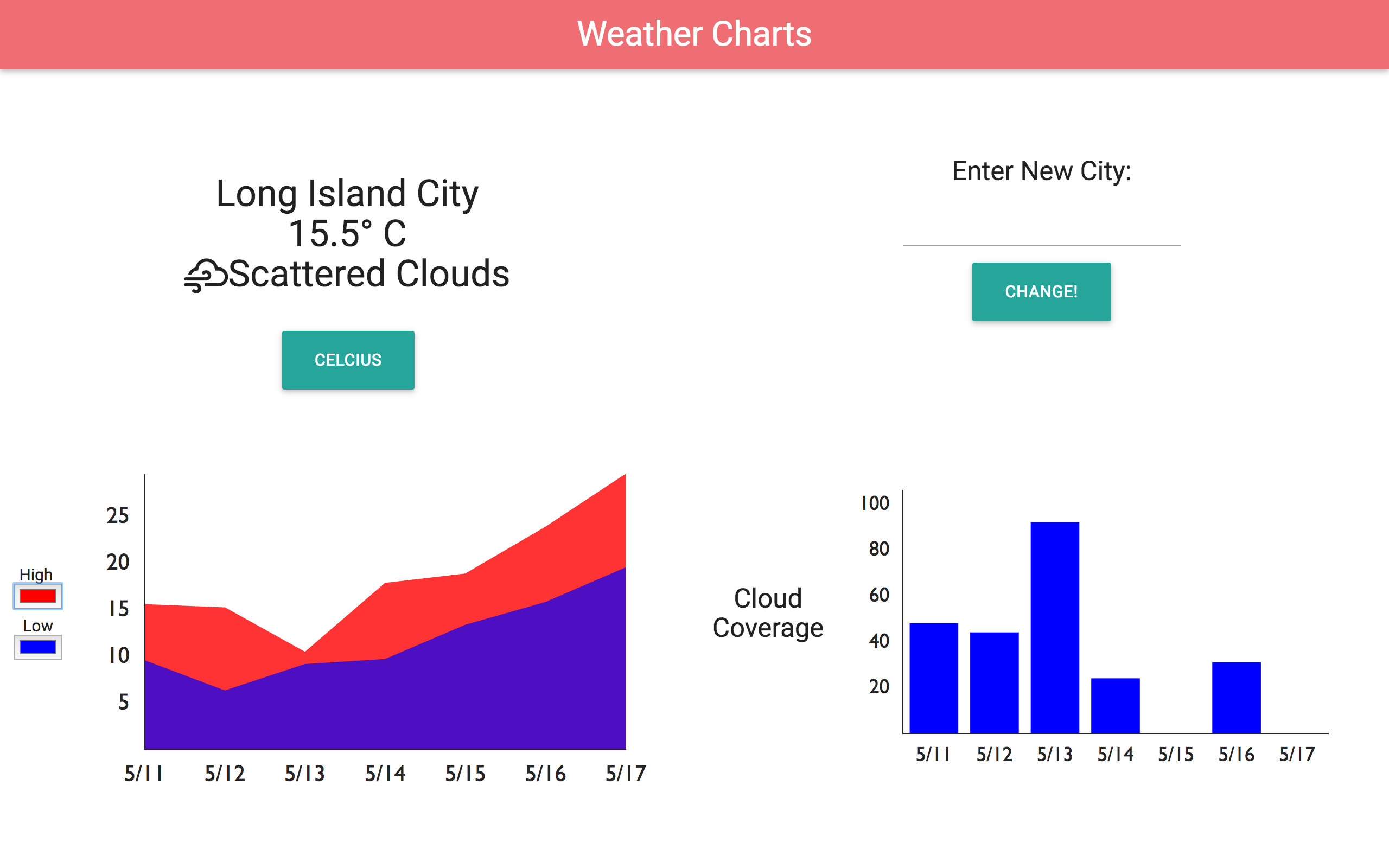 Weather Charts React App